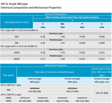 api 5l psl2 impact test|api 5l spec sheet.